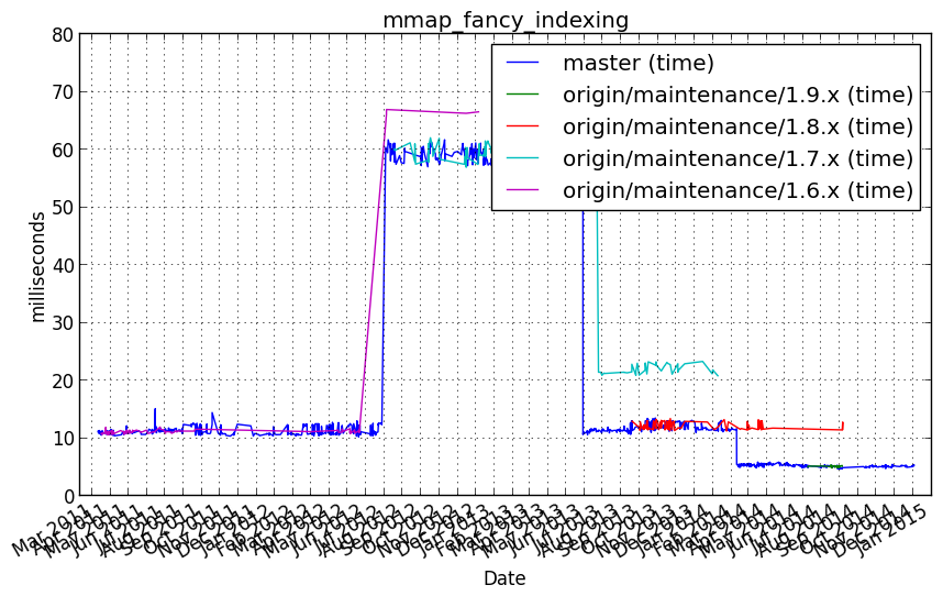 _images/mmap_fancy_indexing.png