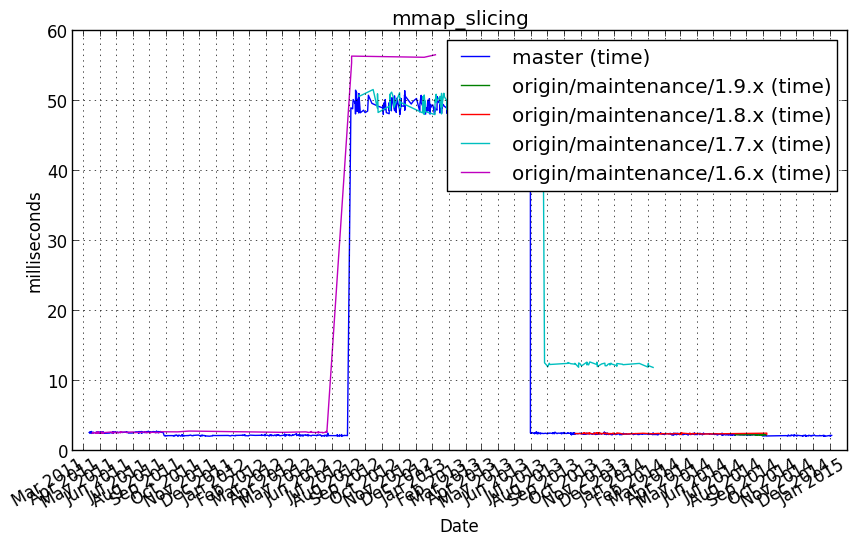 _images/mmap_slicing.png