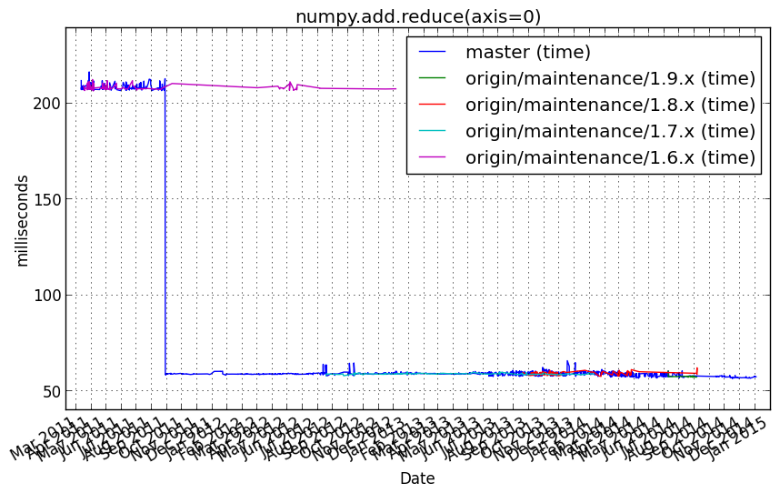 _images/numpy.add.reduce_axis=0_.png