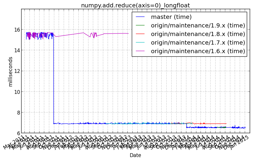 _images/numpy.add.reduce_axis=0__longfloat.png