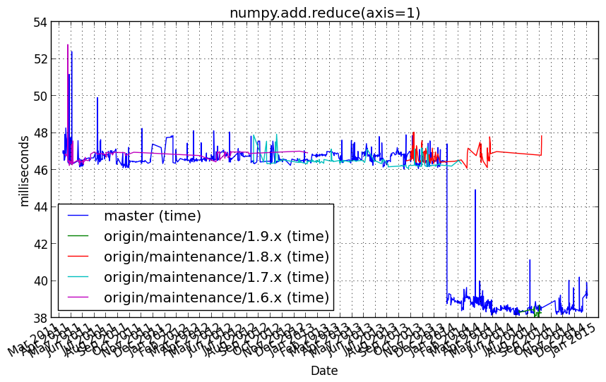 _images/numpy.add.reduce_axis=1_.png