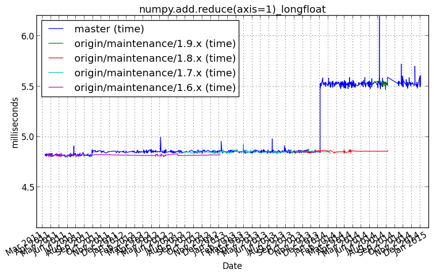 _images/numpy.add.reduce_axis=1__longfloat.png