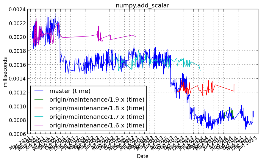 _images/numpy.add_scalar.png