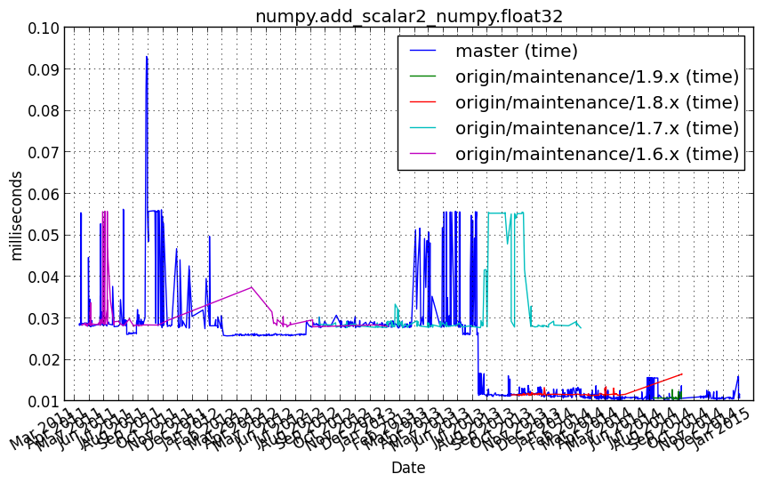 _images/numpy.add_scalar2_numpy.float32.png