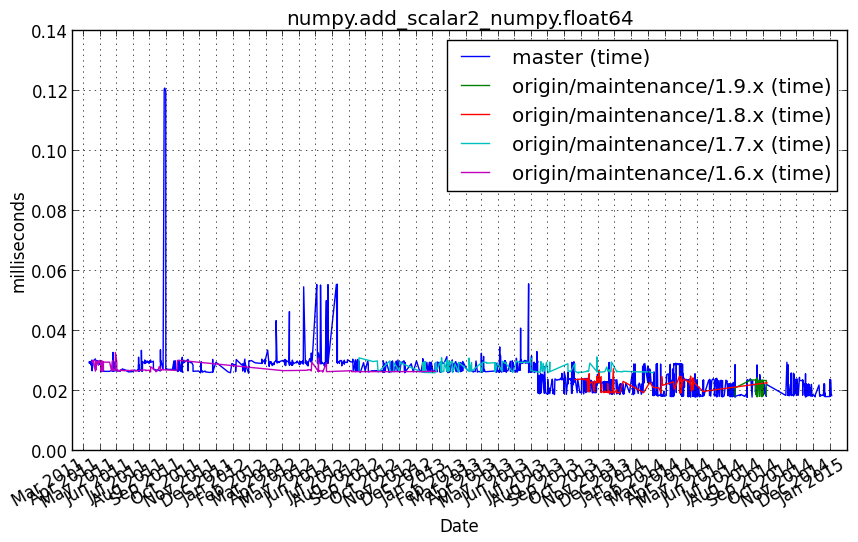 _images/numpy.add_scalar2_numpy.float64.png
