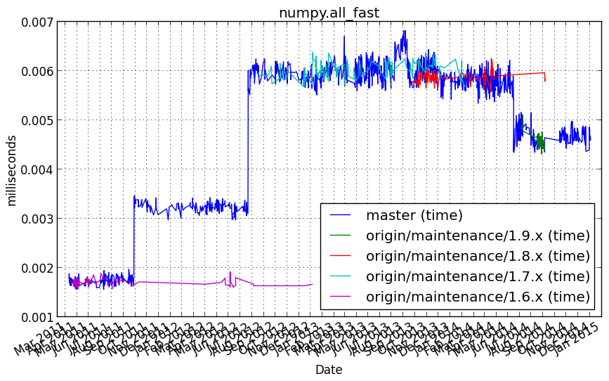 _images/numpy.all_fast.png