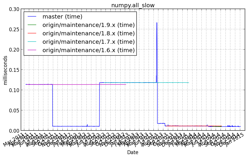 _images/numpy.all_slow.png