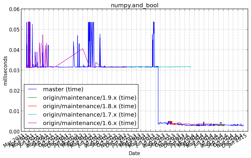 _images/numpy.and_bool.png