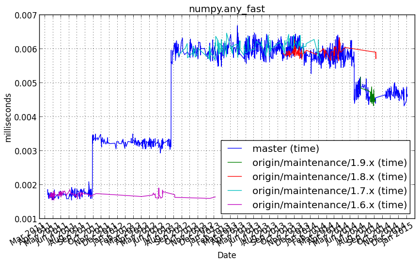 _images/numpy.any_fast.png