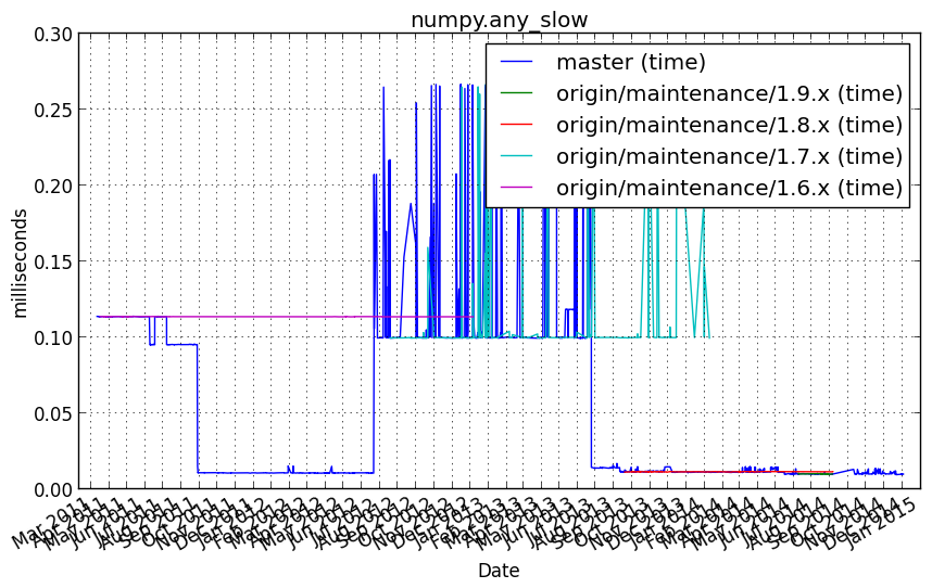 _images/numpy.any_slow.png