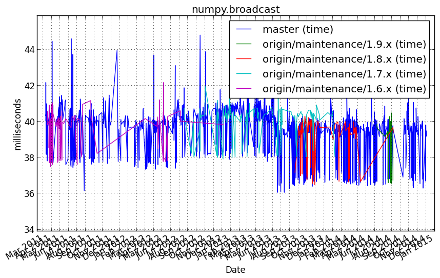 _images/numpy.broadcast.png