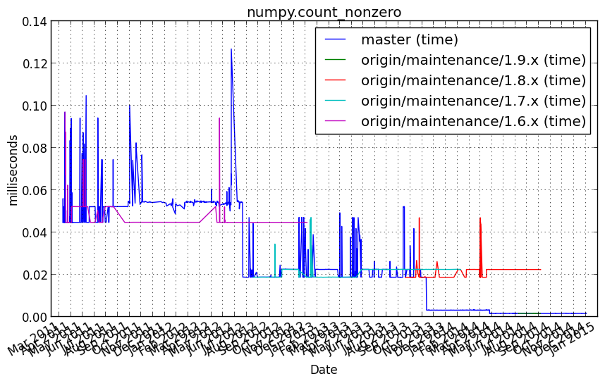 _images/numpy.count_nonzero.png