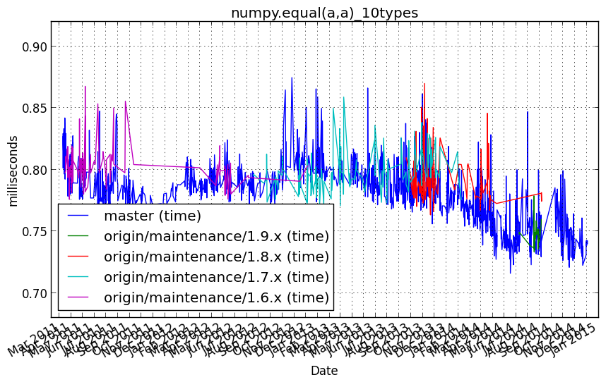 _images/numpy.equal_a_a__10types.png