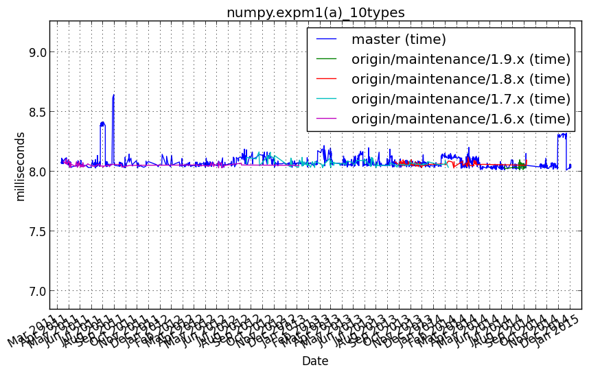 _images/numpy.expm1_a__10types.png