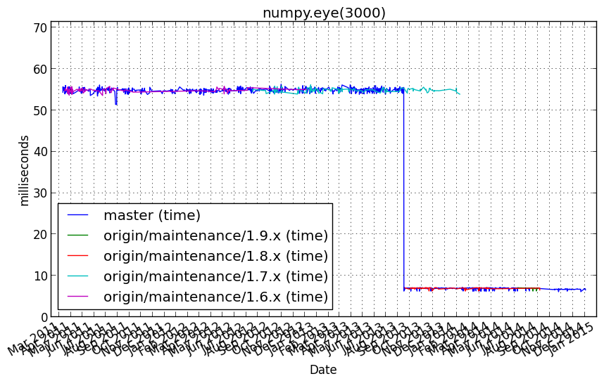 _images/numpy.eye_3000_.png