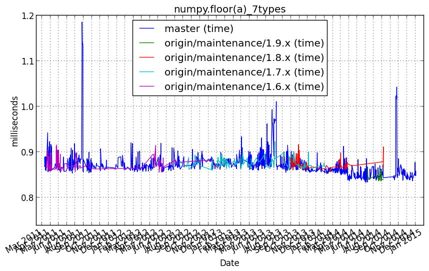 _images/numpy.floor_a__7types.png