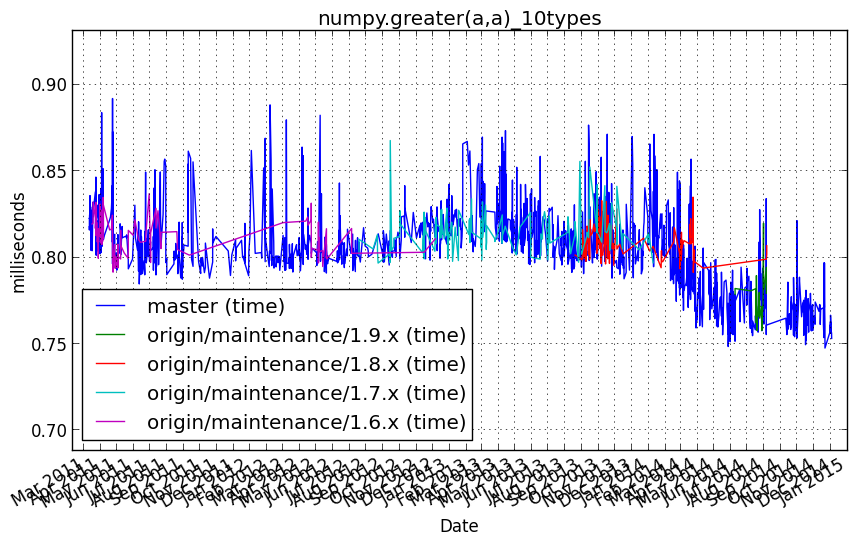 _images/numpy.greater_a_a__10types.png