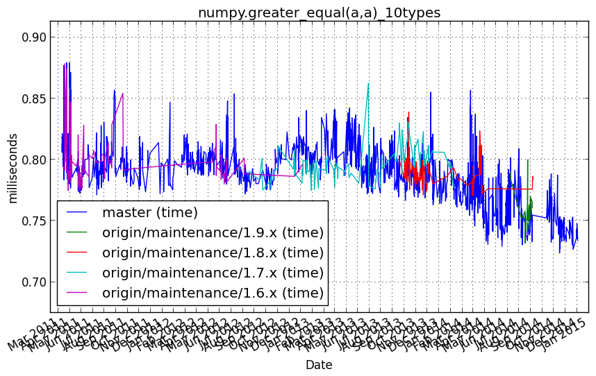 _images/numpy.greater_equal_a_a__10types.png