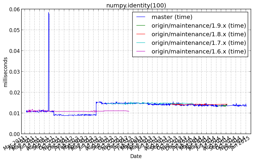 _images/numpy.identity_100_.png