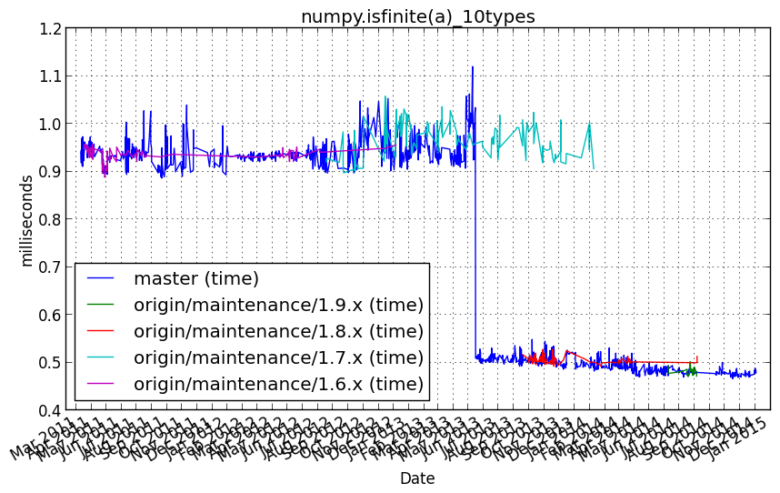 _images/numpy.isfinite_a__10types.png
