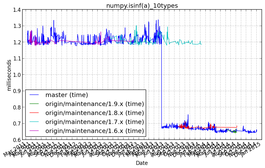 _images/numpy.isinf_a__10types.png