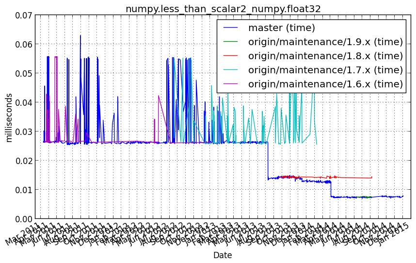 _images/numpy.less_than_scalar2_numpy.float32.png