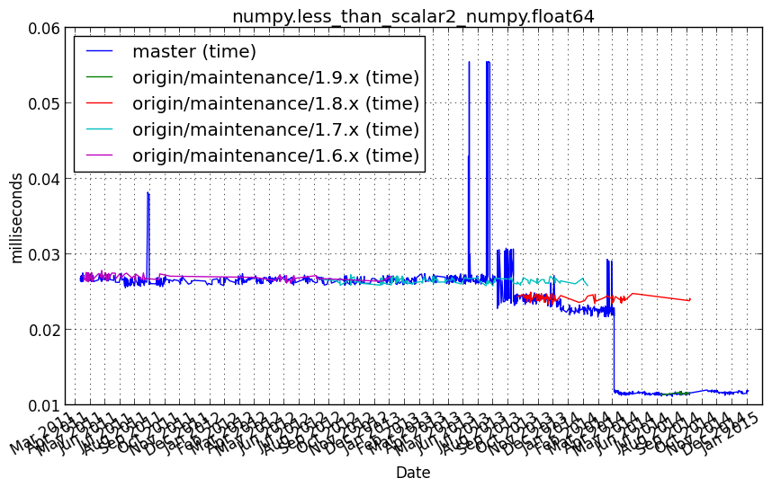 _images/numpy.less_than_scalar2_numpy.float64.png