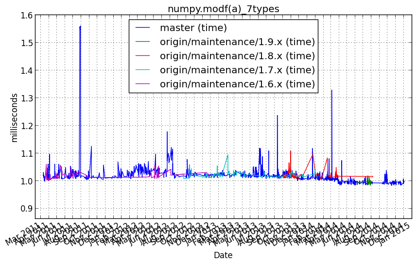 _images/numpy.modf_a__7types.png