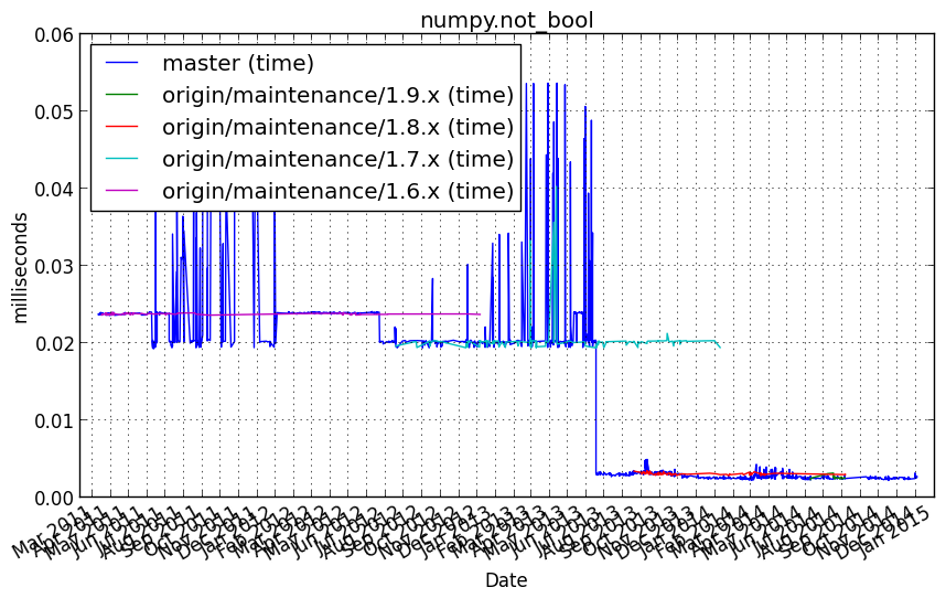 _images/numpy.not_bool.png