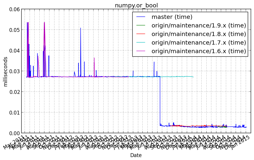 _images/numpy.or_bool.png