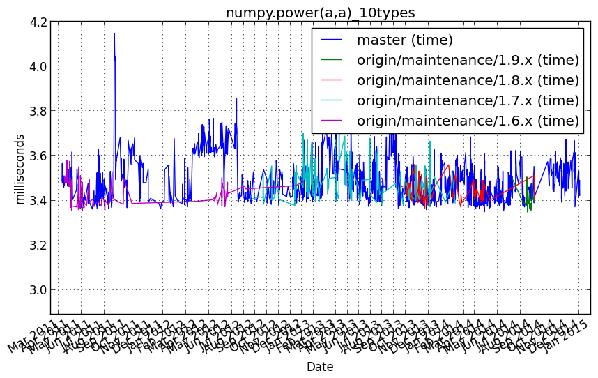 _images/numpy.power_a_a__10types.png