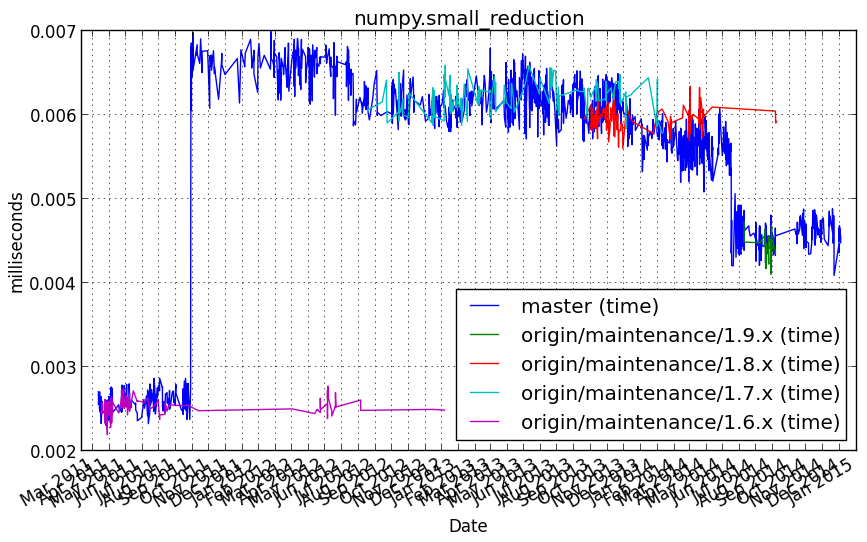 _images/numpy.small_reduction.png