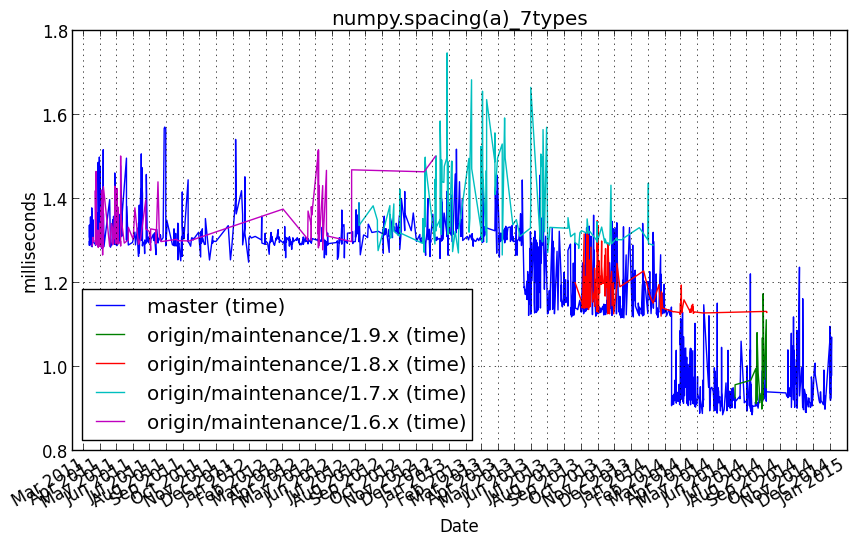 _images/numpy.spacing_a__7types.png