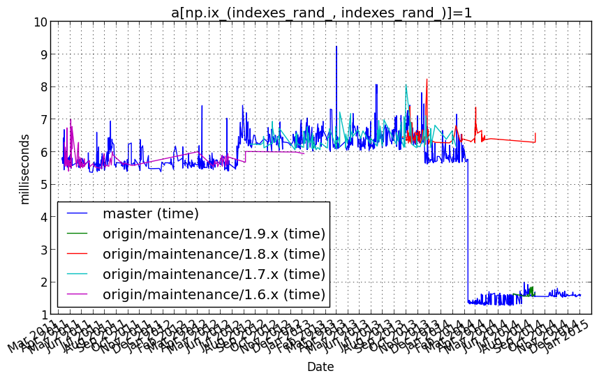 _images/a_np.ix__indexes_rand___indexes_rand___=1.png