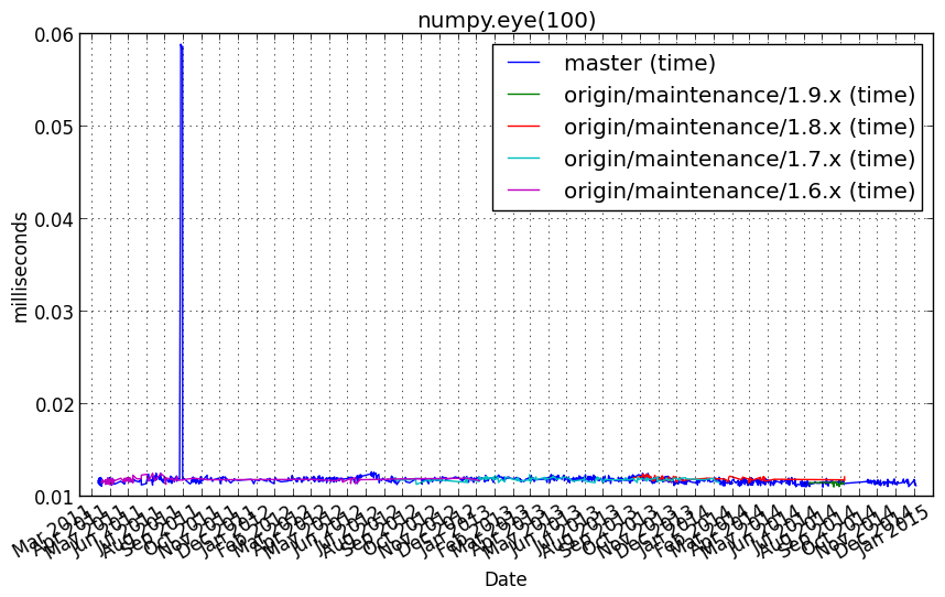 _images/numpy.eye_100_.png