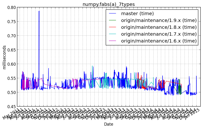 _images/numpy.fabs_a__7types.png