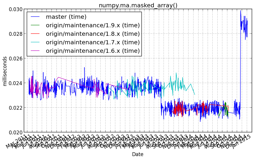 _images/numpy.ma.masked_array__.png