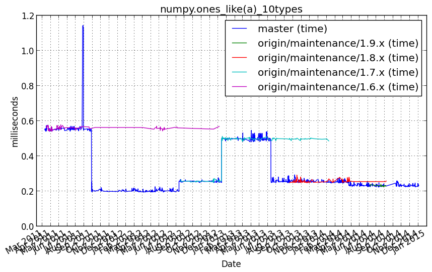 _images/numpy.ones_like_a__10types.png